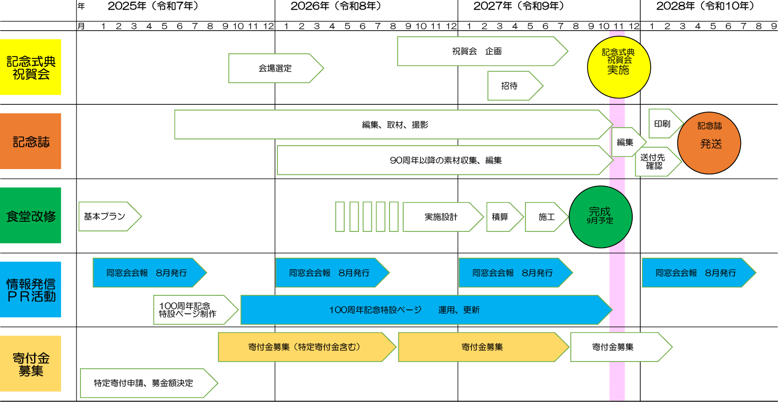スケジュール表